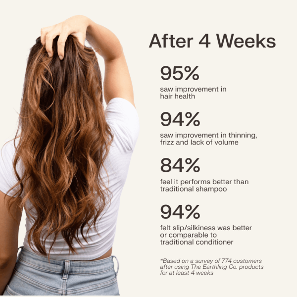 Shower Routine Bundle for Thickness & Volume